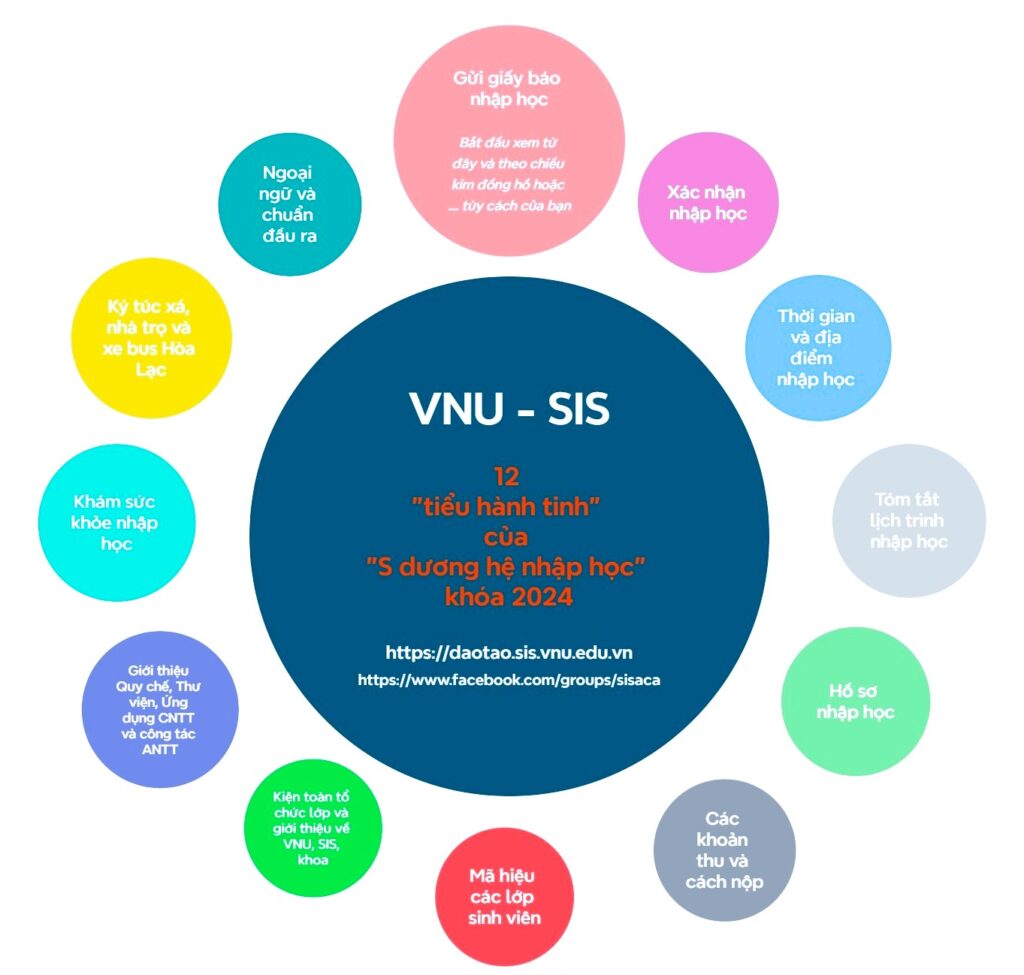 thong tin nhap hoc cho sinh vien 4