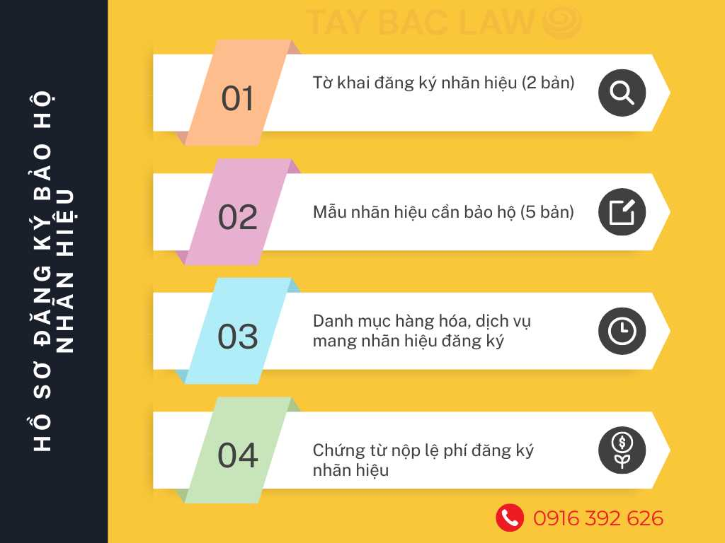 Thủ tục đăng ký thương hiệu